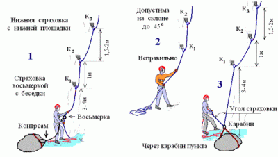 Рис.2 нижняя страховка