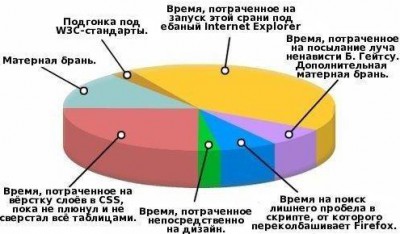 Как создать свой сайт?