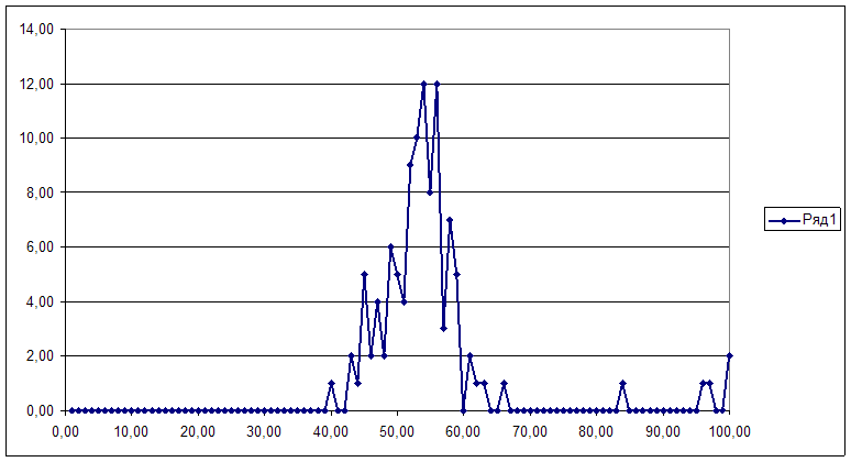 явка vs число участков по Ленинскому району