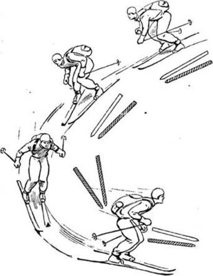 Рис. 24. Поворот полуплугом